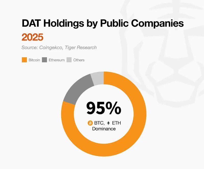 一文盘点2026年加密货币市场的十大转变